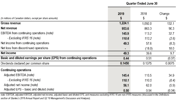 1 Financial Summary.png