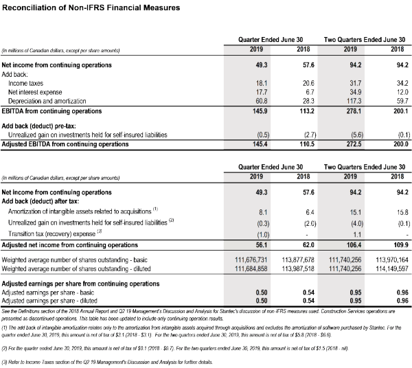 3 Reconciliation of Non IFRS.png