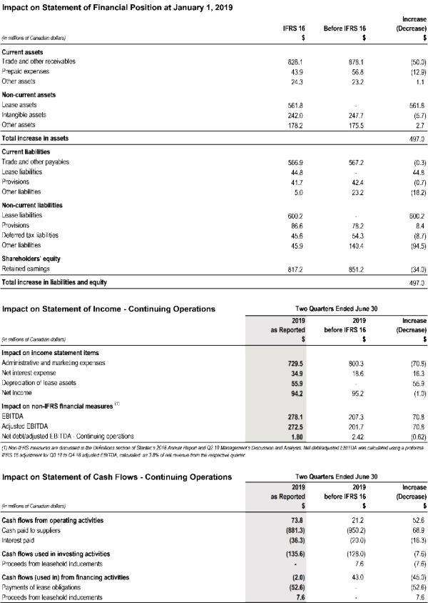 4 Impact on Statement of Financial.png