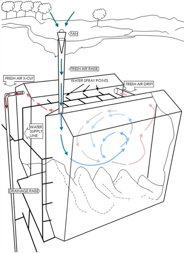 schematic of an ice stop