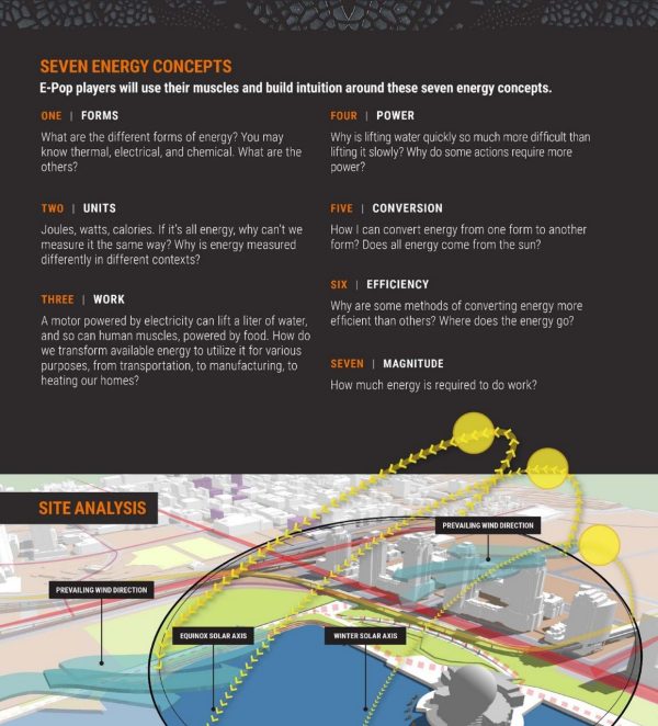 Graphic showing seven energy concepts