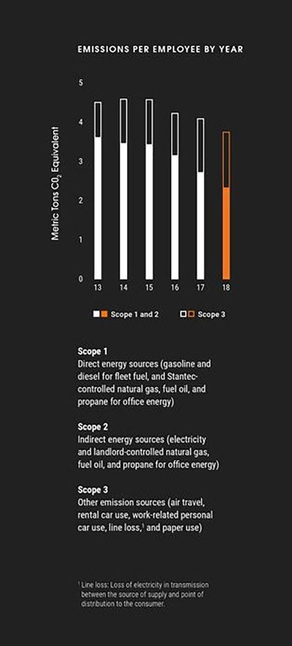 emission per employee infographic