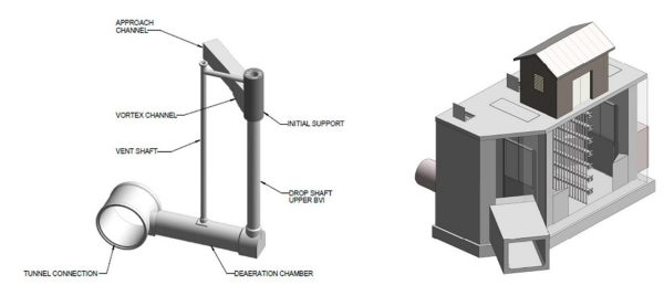 A drawing showing flow control