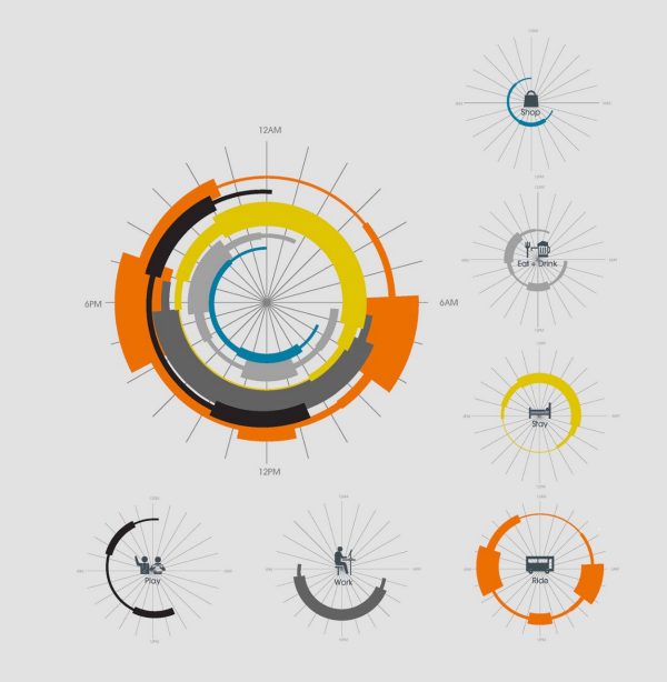 Example of a 24/7 activity clock showing mixed program activity in one area.