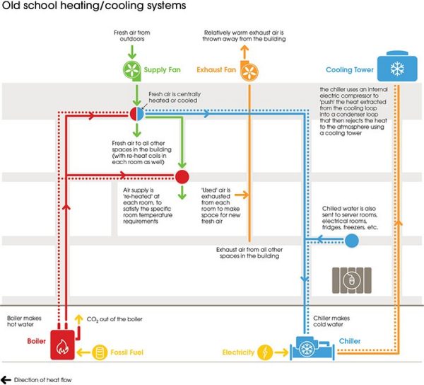 Old heating system diagram