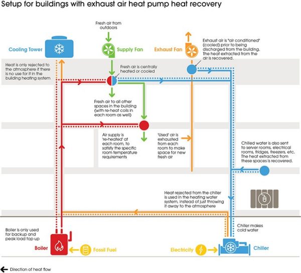 Exhaust air heat pump diagram