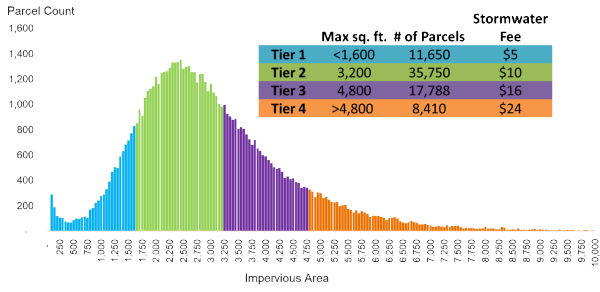 equitable-stormwater-impervious-area.png