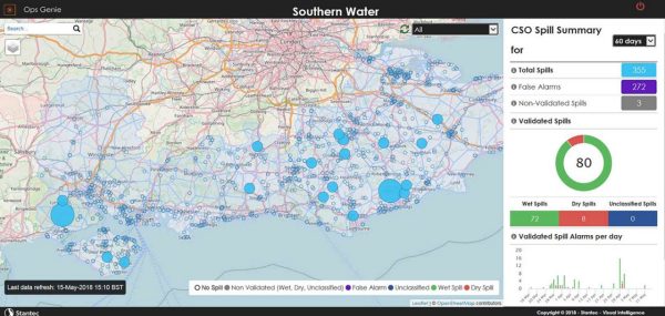 web-based CSO analytics and reporting platform sample