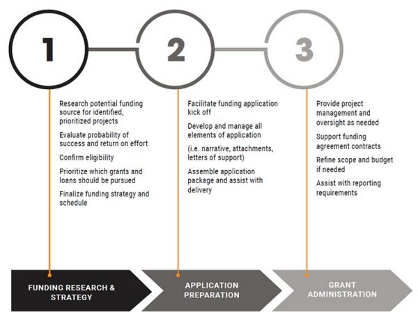 funding graphic 1-2-3