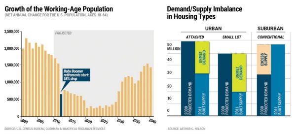 Changing markets and demographics infographic