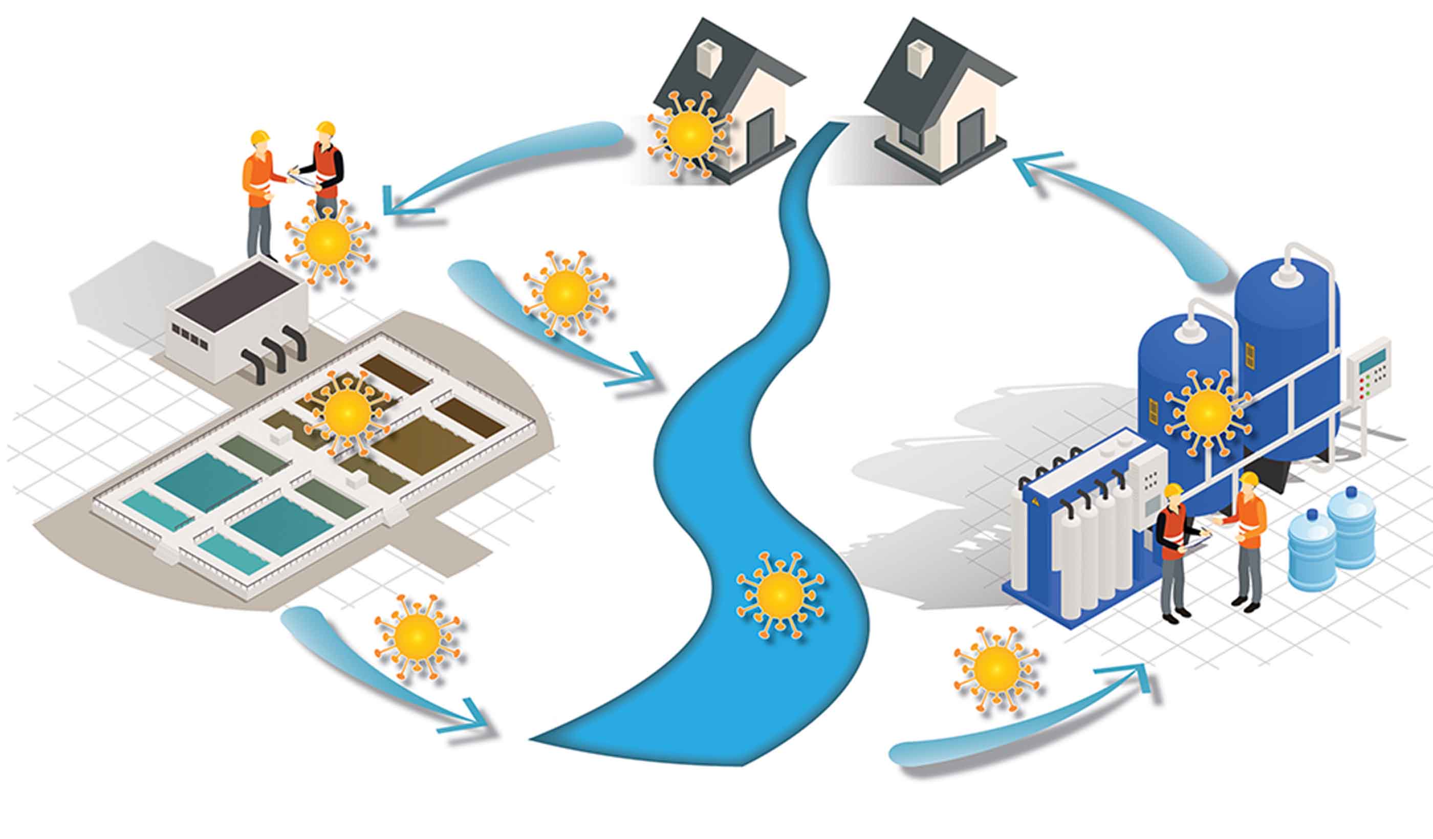 Impact of COVID-19 on water/wastewater utilities