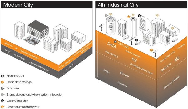 Comparison graphic