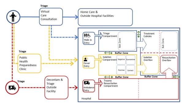 example of segmenting hospital