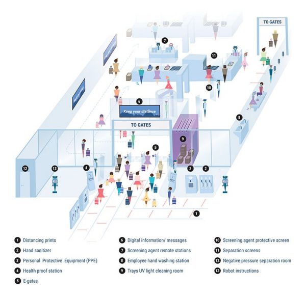 Future health and safety checkpoint graphic