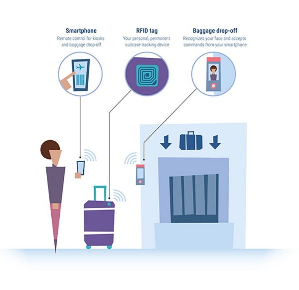 Bagging screening graphic