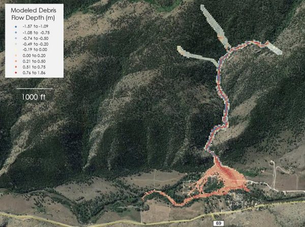 Graphic predicting hazard flows.