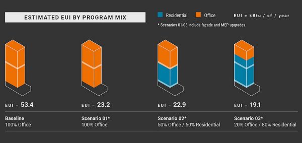 Graphic bar chart