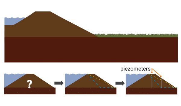 Graphic figure of a dam embankment.