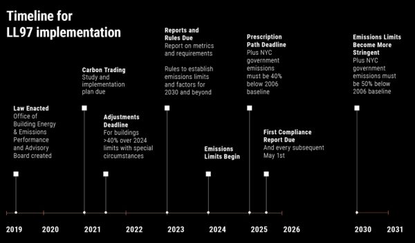 Timeline graphic with text.