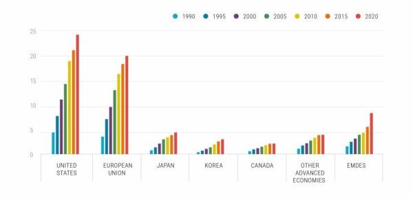 Bar chart graphic.