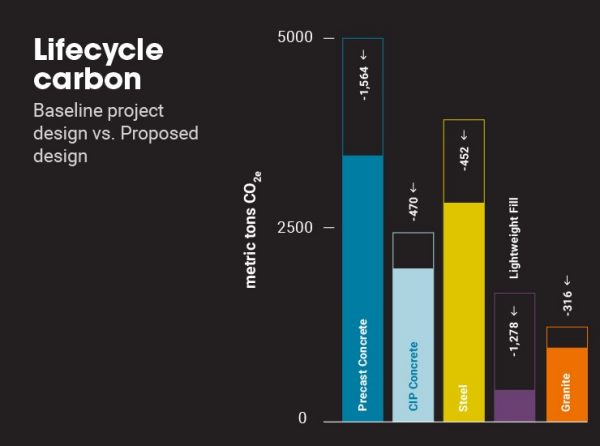 Bar chart