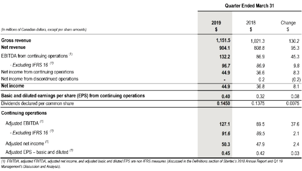 1-financial-summary.png