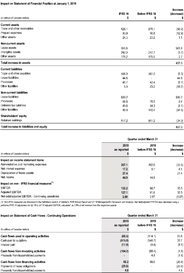 3-impact-on-financials.png