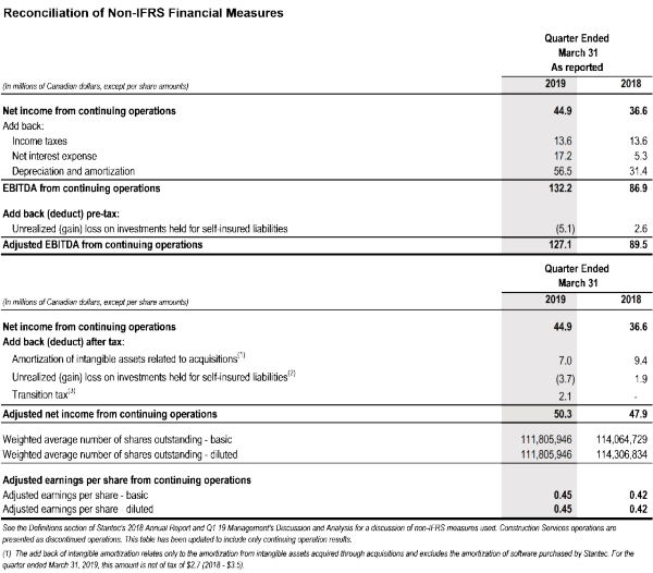 4-reconciliation-of-non-ifrs.png