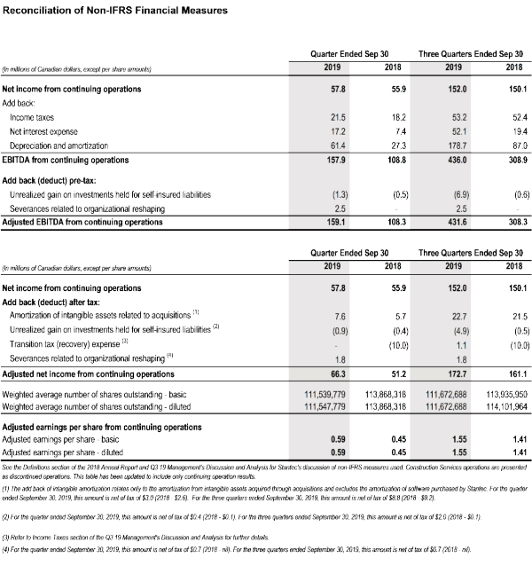 3-reconciliation-non-ifrs.png