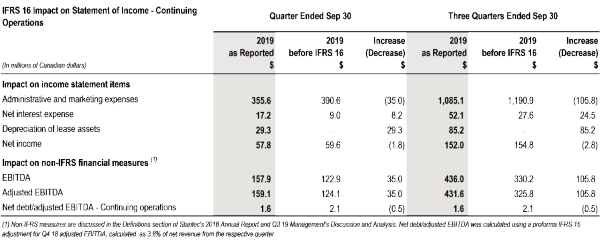 5-ifrs-impact-income-continuing-ops.png