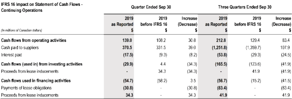 6-ifrs-impact-cash-flows.png