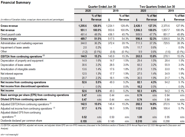 q2-2020-financial-summary-table.png