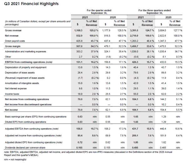 Financial table