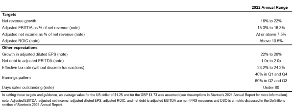 Financial table