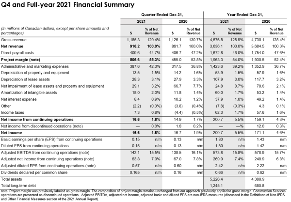 Financial table