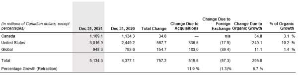 Financial table