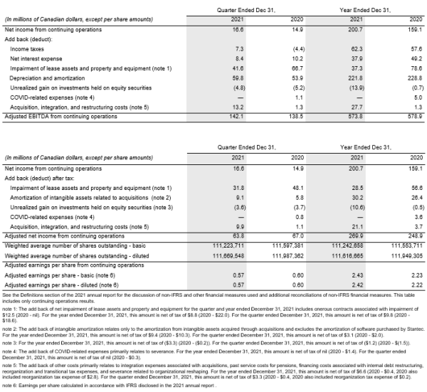 Financial table