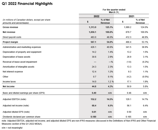 q1-2022-financial-highlights.png