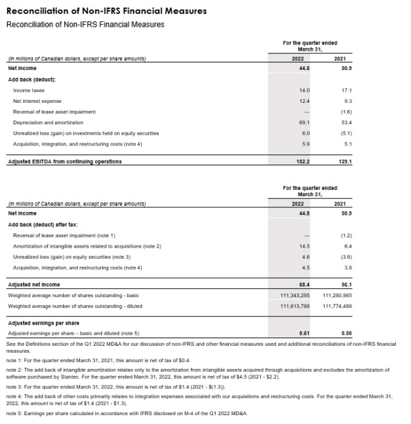 q1-2022-reconciliation-tables.png