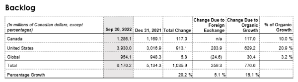 Financial table