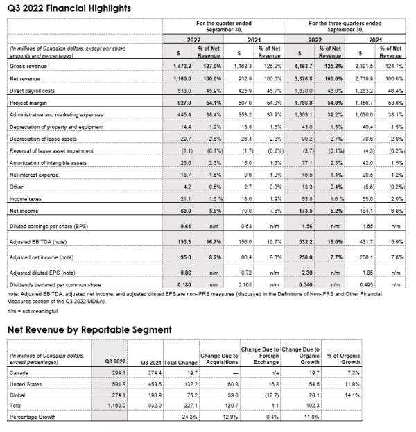 Financial table