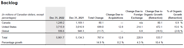 q4-2022-backlog.png