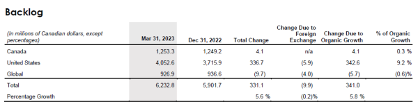 Financial table