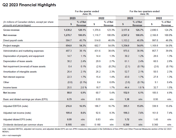 Financial table