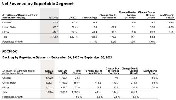 Financial table
