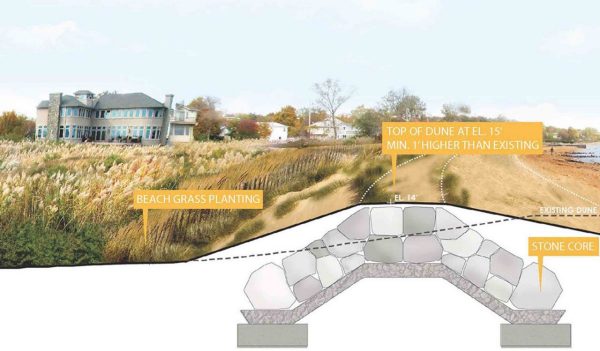 Image showing a cross-section of how shoreline was reinforced.